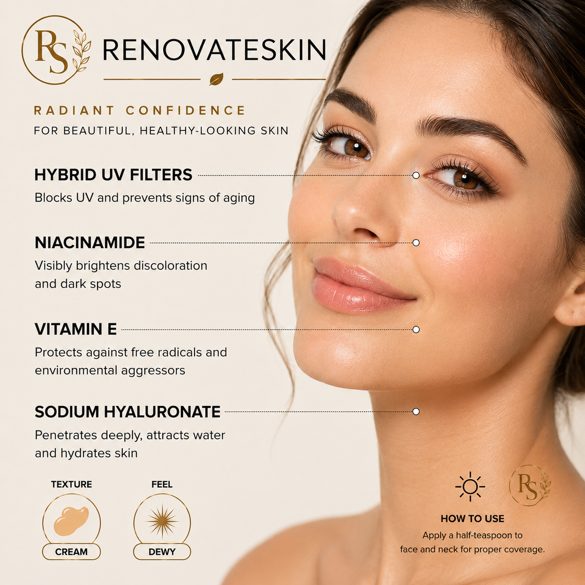 Promotional graphic for Renovateskin skincare featuring a close-up of a woman's face with text highlighting key ingredients: hybrid UV filters, niacinamide, vitamin E, and sodium hyaluronate. Two small icons at the bottom indicate cream texture and dewy feel.